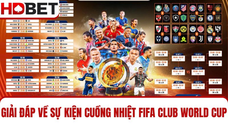 Giải đáp về Cuồng nhiệt FIFA Club World Cu